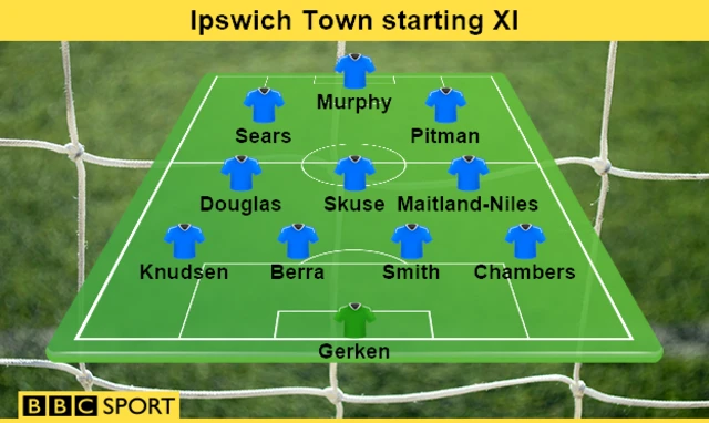 Ipswich Starting XI Info