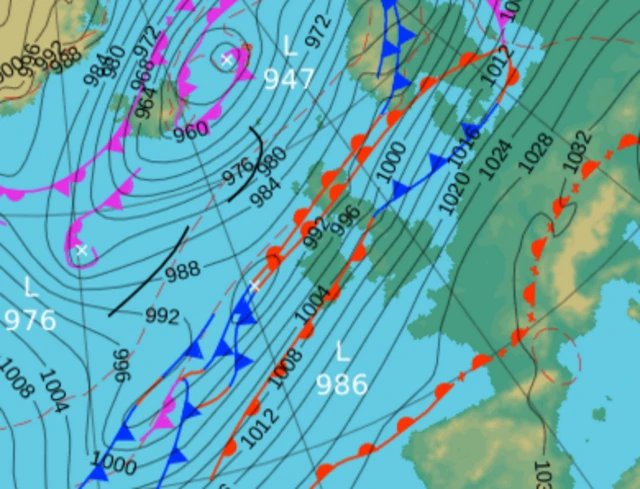 Pressure Chart