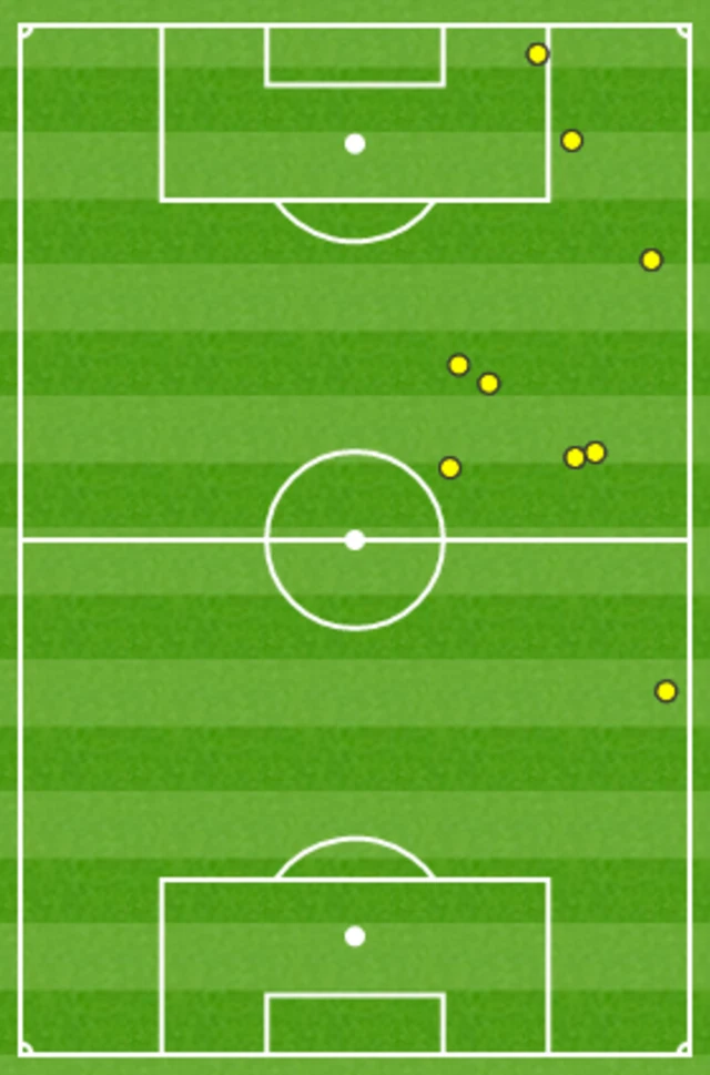 Shaqiri touches