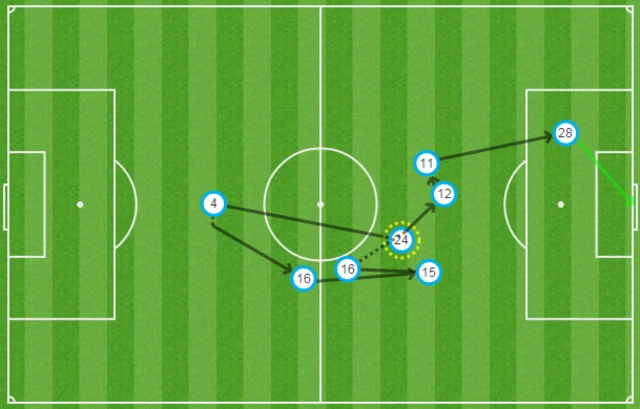 Joel Campbell goal