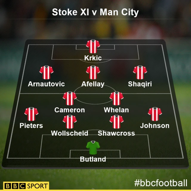 Stoke XI