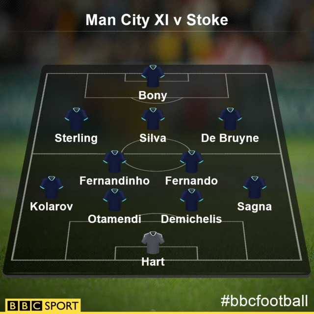 Man City XI