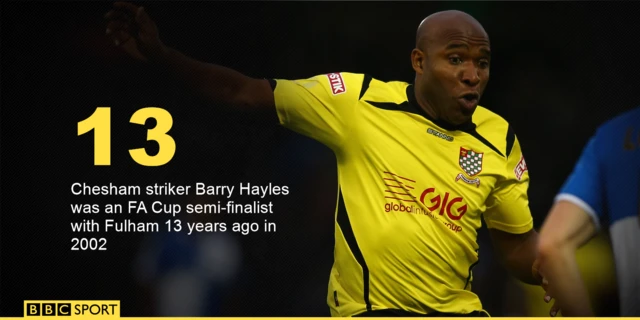 Barry Hayles