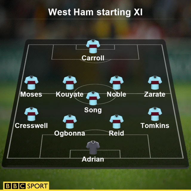 West Ham starting XI