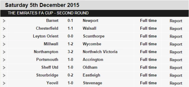 Saturday FA Cup second round results