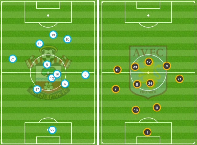 Southampton v Aston Villa