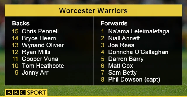 Worcester Warriors