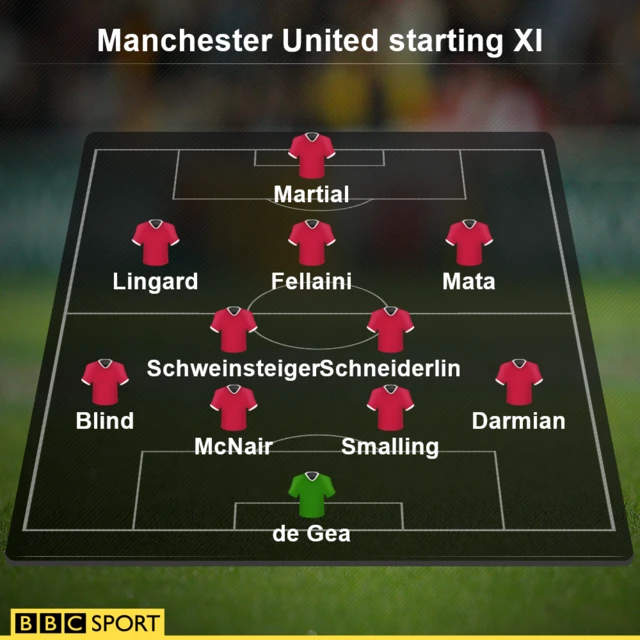 Manchester United starting XI