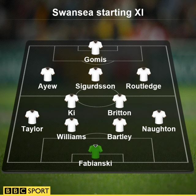 Swansea City team