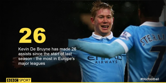 De Bruyne