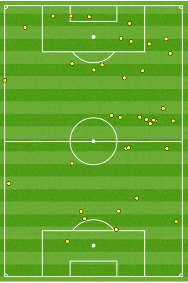 Walters touchmap against Sunderland