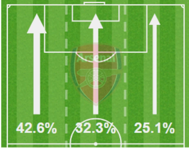 Attacking areas