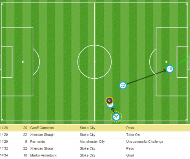 Stoke second goal in graphic