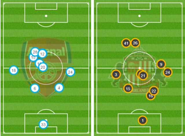 Average positions