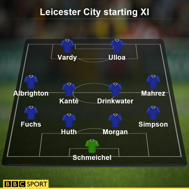 Leicester City XI