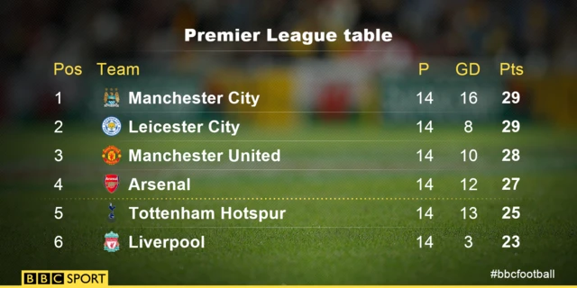 Prem table