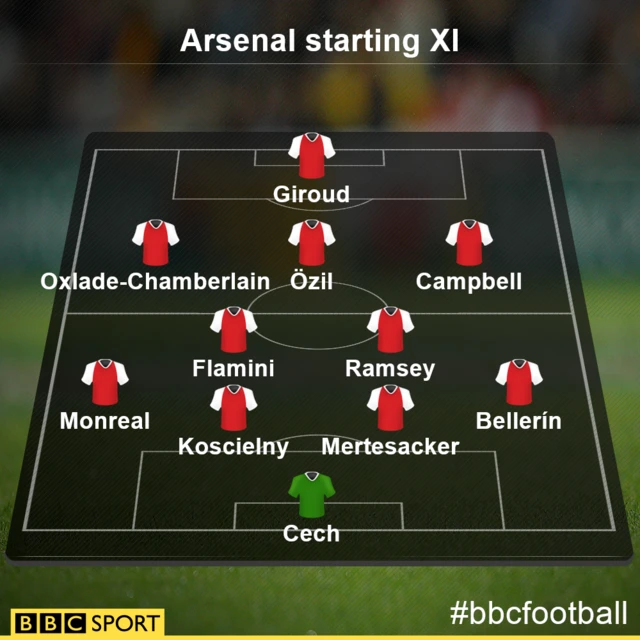 Arsenal team