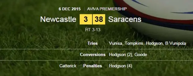 Newcastle v Saracens FT