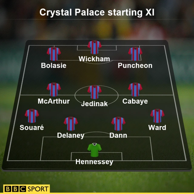 Crystal Palace Starting XI