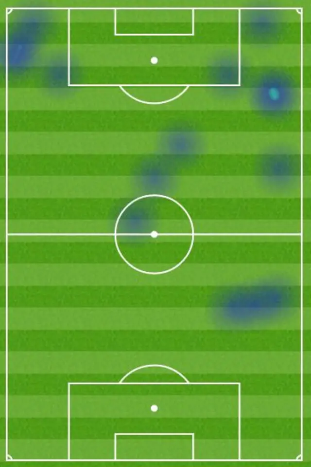 Bolaise heatmap