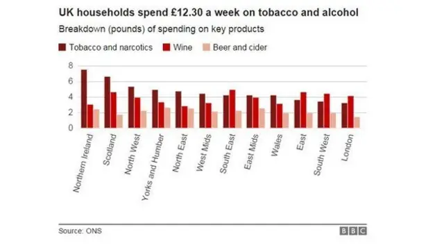 ONS graph