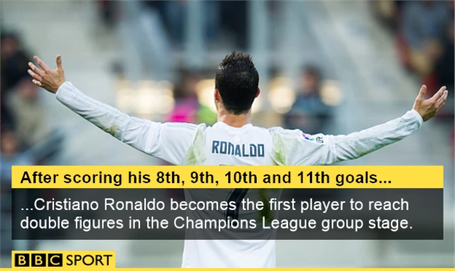 Ronaldo