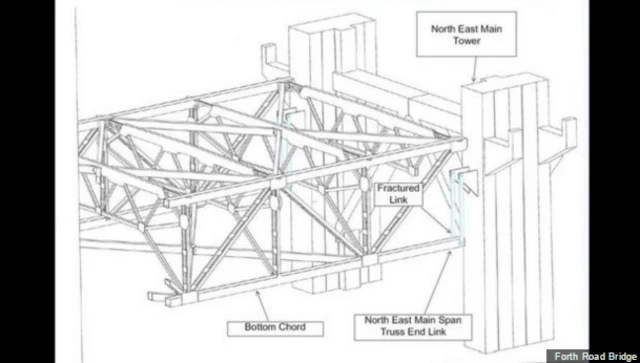 Diagram showing location of defective steel component