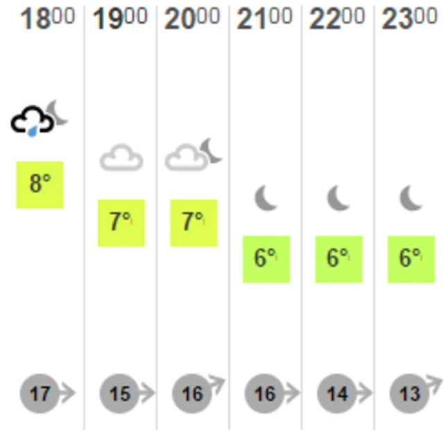 Weather graphic