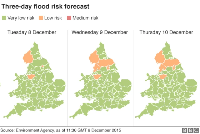 Three-day forecast