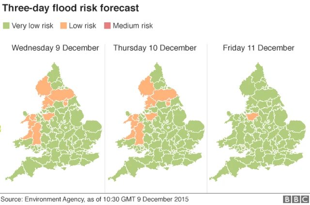 Flood risk forecast