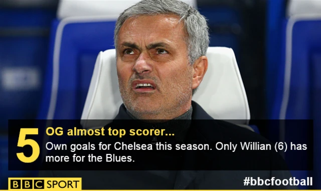 Jose Mourinho