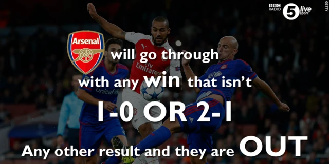 Arsenal Champions League permutations