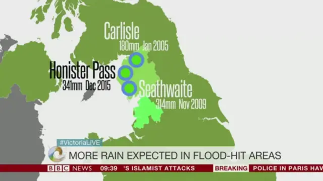 Graphic of rainfall