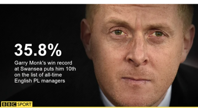 Garry Monk