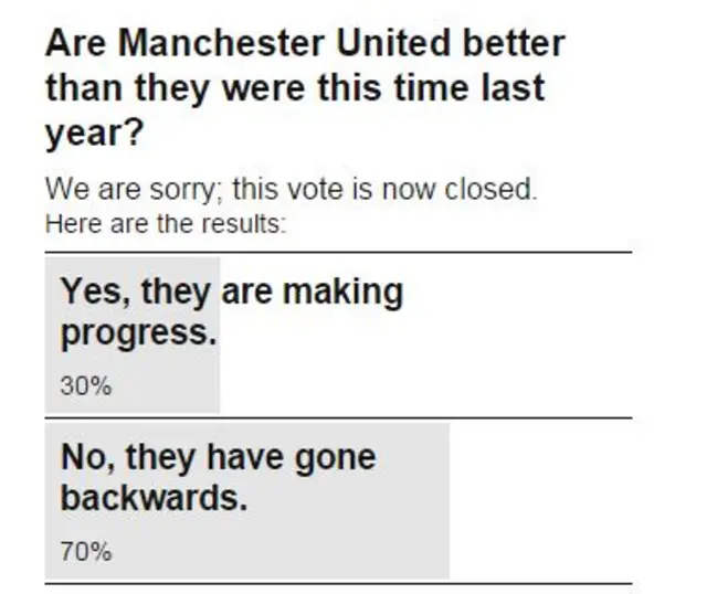 BBC Sport vote