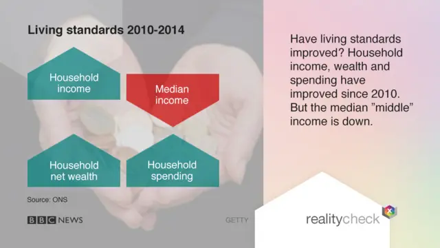 Reality Check living standards card