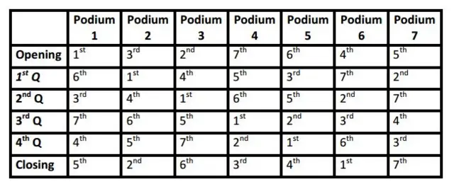 TV debate speaking order grid