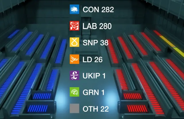 Newsnight seat forecast