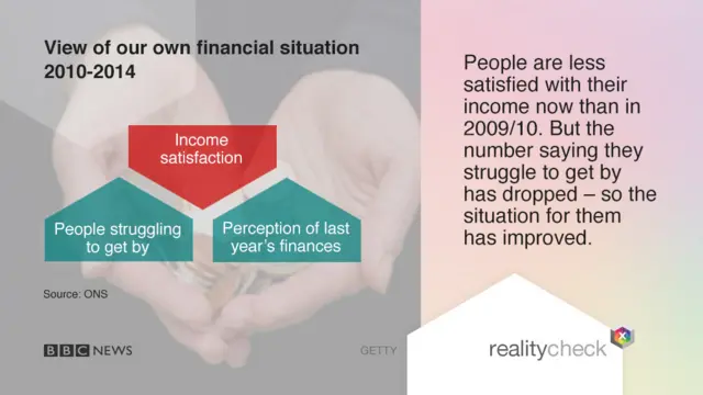 Reality Check living standards card