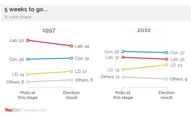 YouGov graph