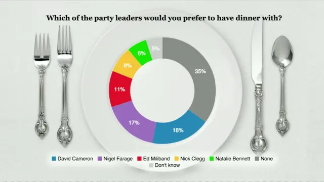 Daily Politics graph