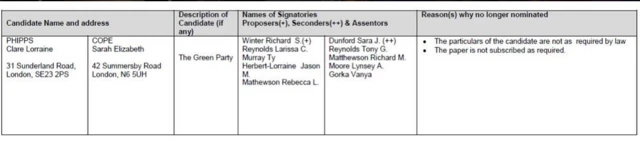 Candidate list for Basingstoke