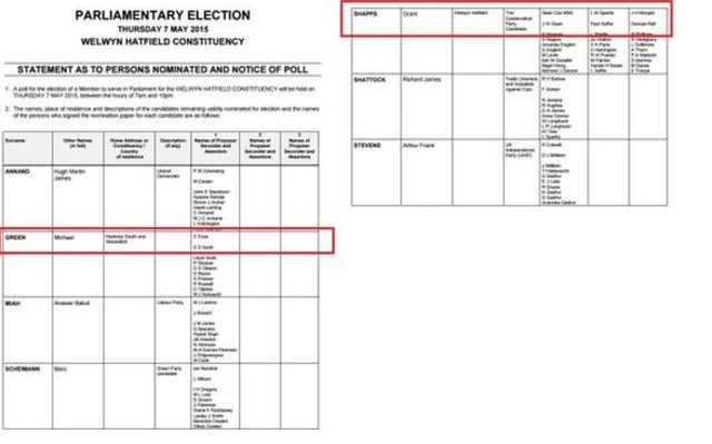 Welwyn Hatfield candidates list