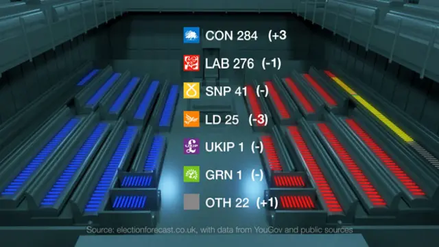 Newsnight graphic