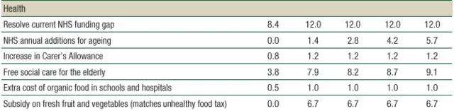 Green manifesto table