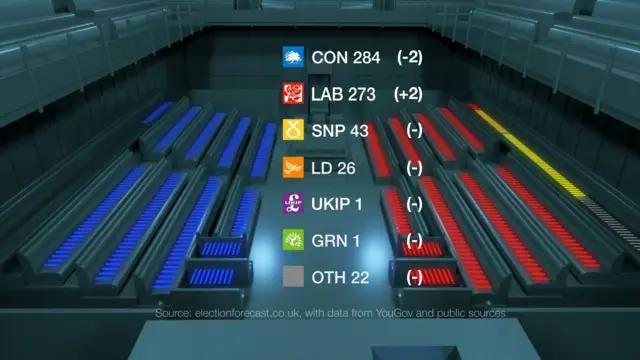 Newsnight Index Graphic