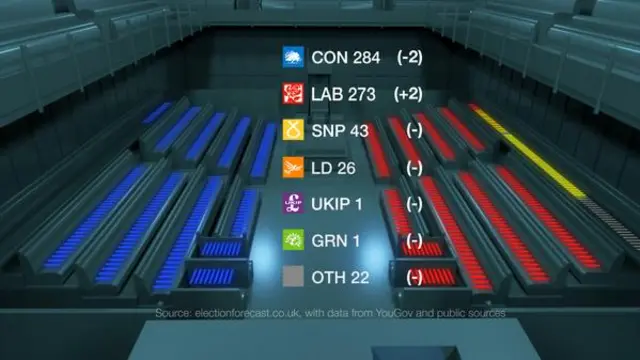 Election forecast graphic