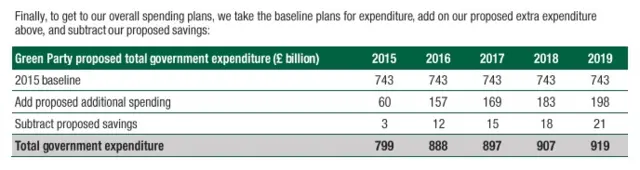 Green manifesto table