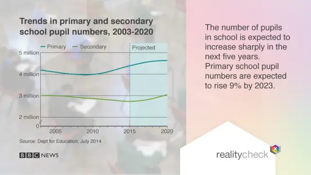 Reality check graphic