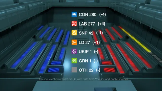 Graphic of Newsnight forecast